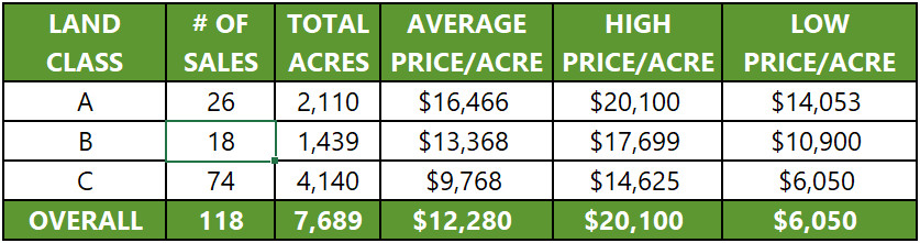 trends tracker table