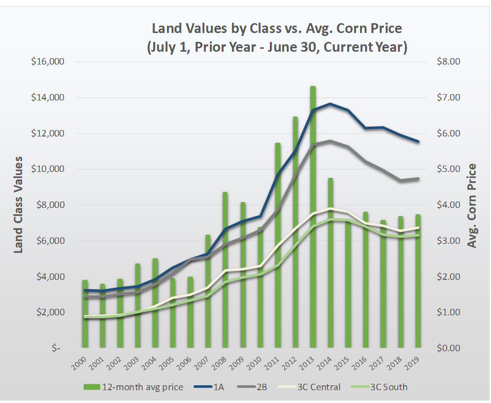 Illinois Farmland Prices 2024 - Erda Odelle